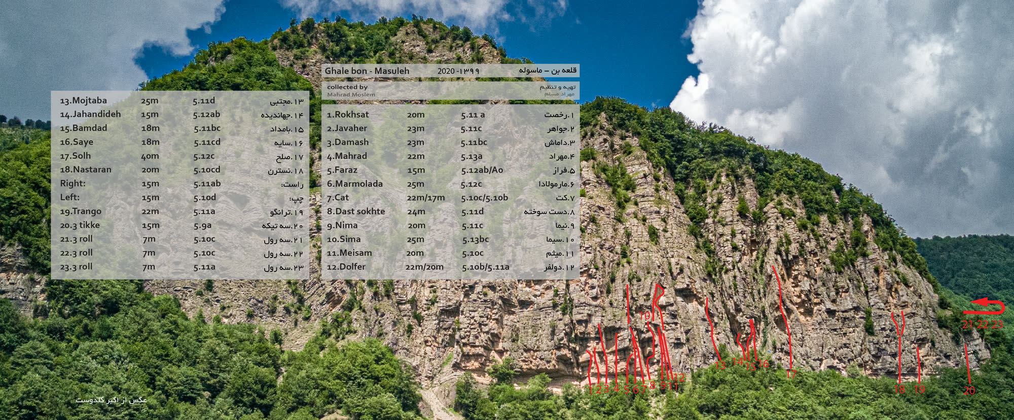 دیواره قلعه‌بن